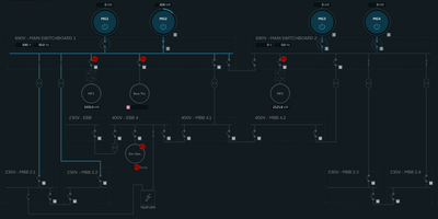 X CONNECT GUI PMS One Line