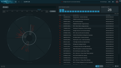 X CONNECT GUI Alarm Lab