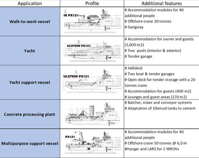 Summary of five PSV conversions and upgrades