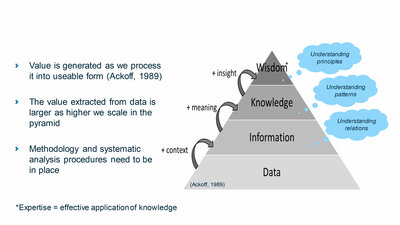 Figure 1 – Data, information, knowledge, wisdom (*expertise) pyramid – Based on Ackoff (1989).