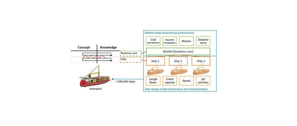 Ulstein Blended Design white background