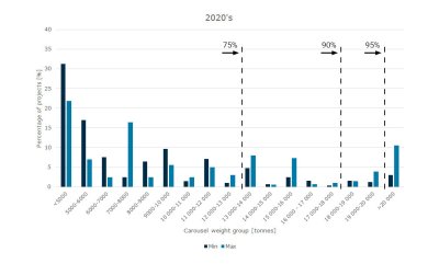 2020s with line